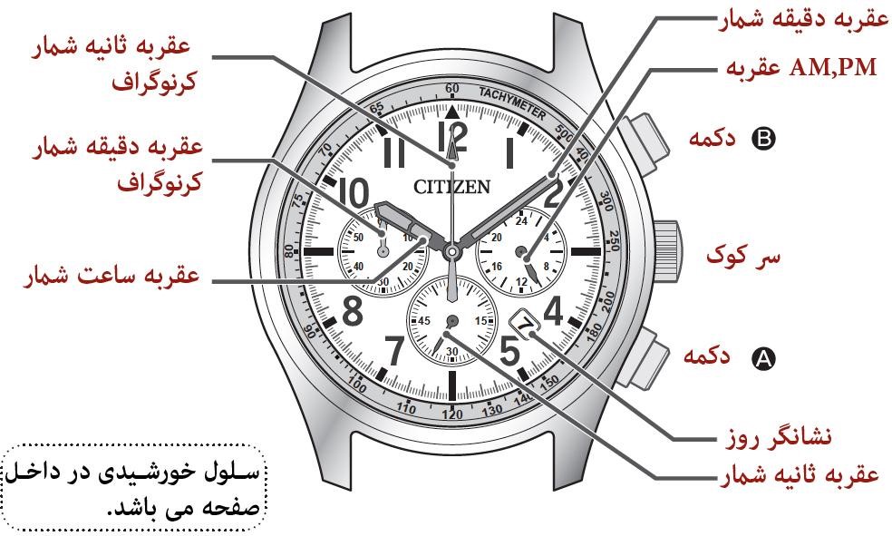 کرنوگراف ساعت